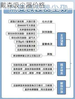 戴森吸尘器价格