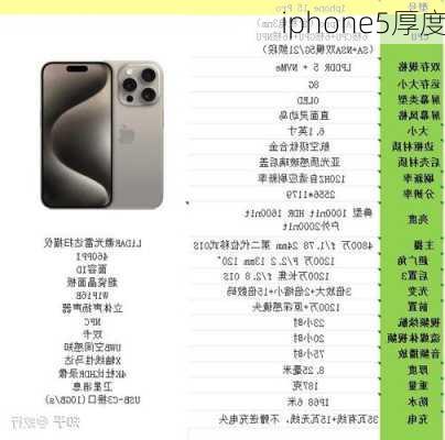 iphone5厚度