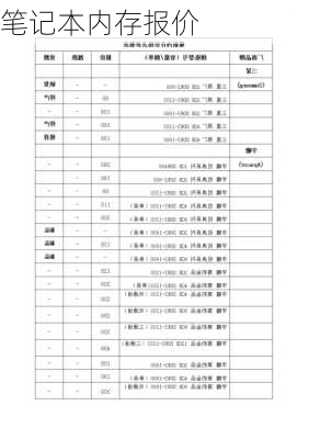 笔记本内存报价