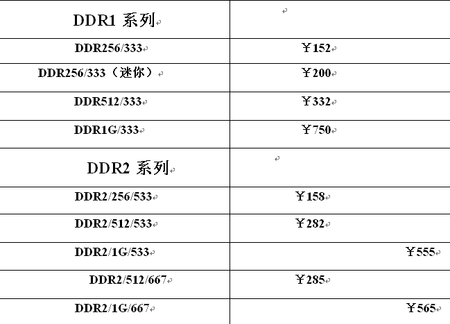 笔记本内存报价