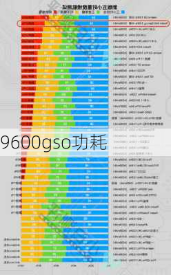 9600gso功耗