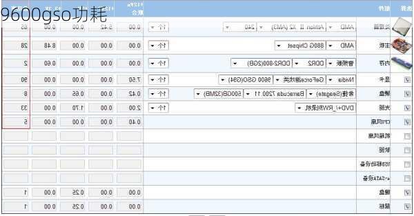 9600gso功耗