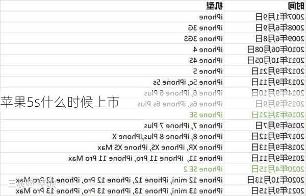 苹果5s什么时候上市