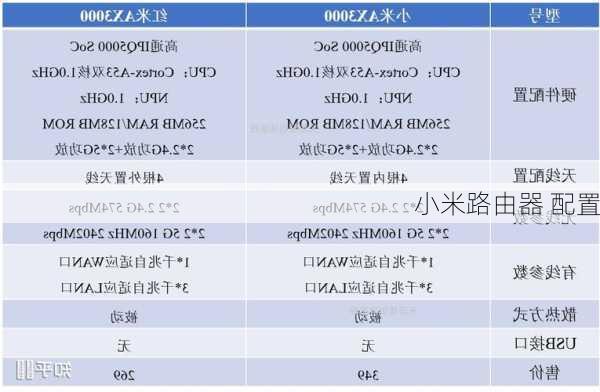 小米路由器 配置