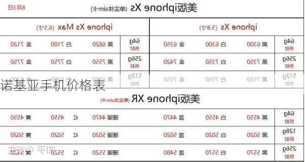 诺基亚手机价格表