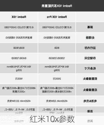 红米10x参数