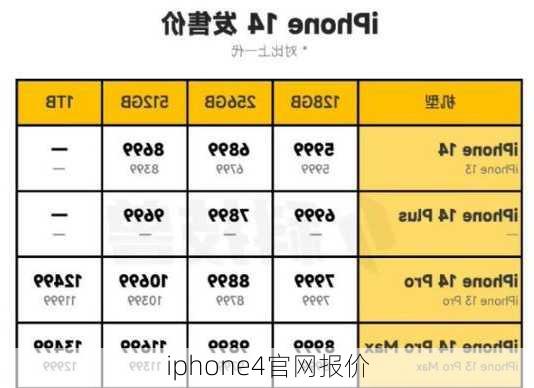 iphone4官网报价