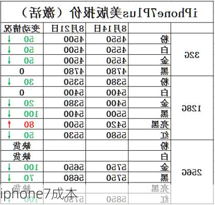 iphone7成本