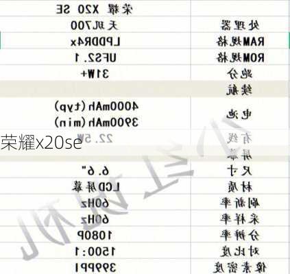 荣耀x20se