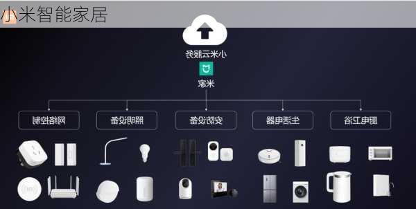 小米智能家居