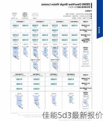 佳能5d3最新报价