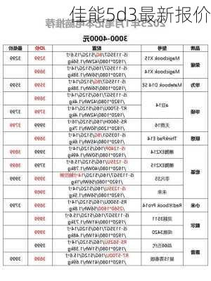 佳能5d3最新报价