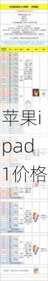 苹果ipad1价格