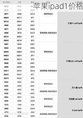 苹果ipad1价格