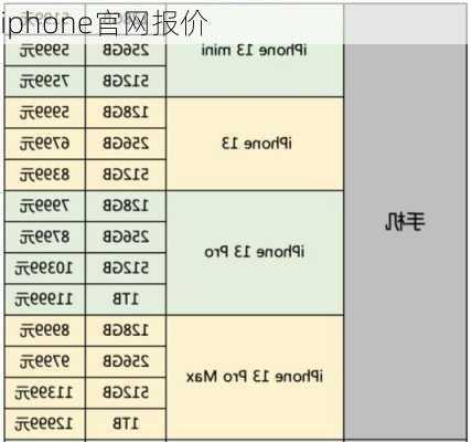 iphone官网报价