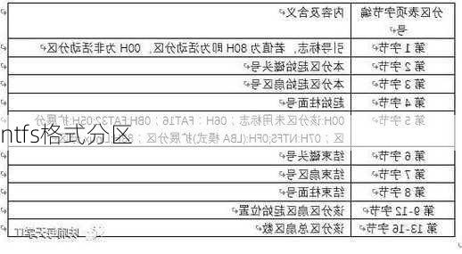 ntfs格式分区