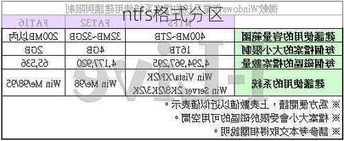 ntfs格式分区