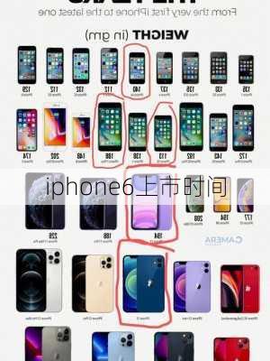 iphone6上市时间