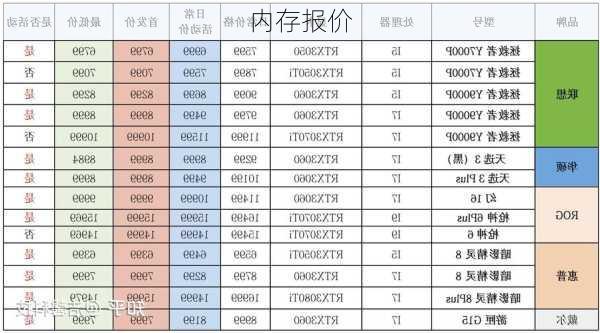 内存报价