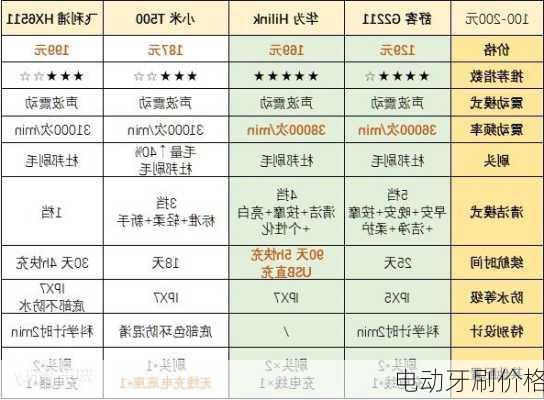 电动牙刷价格