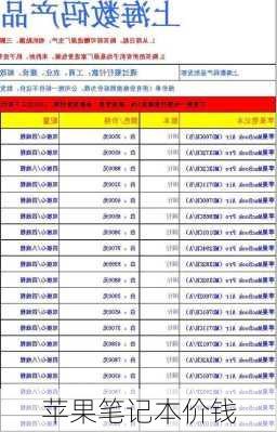 苹果笔记本价钱