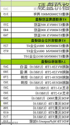 硬盘价格