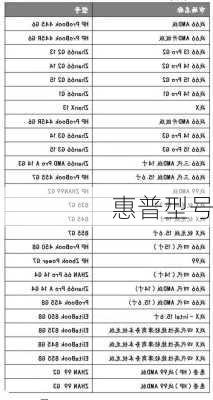 惠普型号