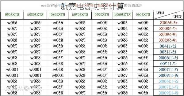 航嘉电源功率计算