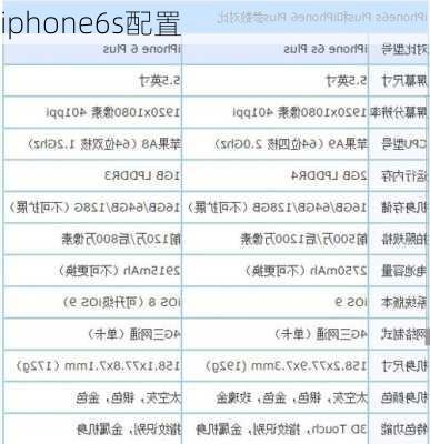 iphone6s配置