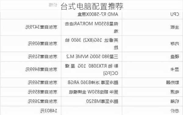 台式电脑配置推荐