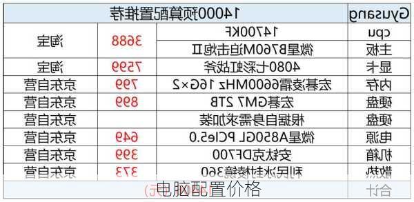 电脑配置价格