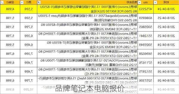 品牌笔记本电脑报价