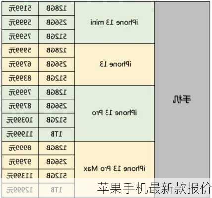 苹果手机最新款报价