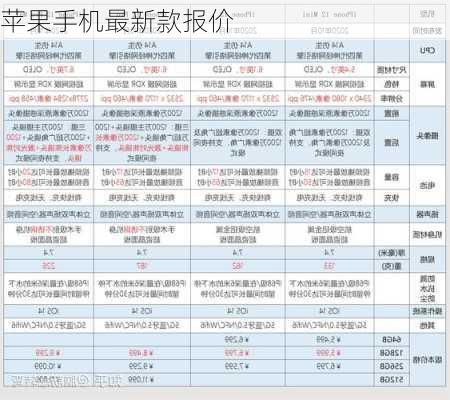 苹果手机最新款报价