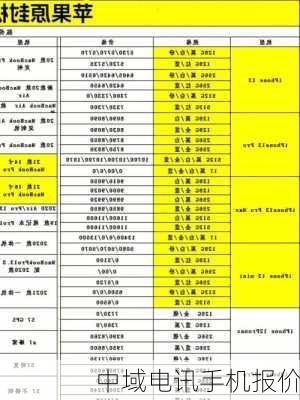 中域电讯手机报价