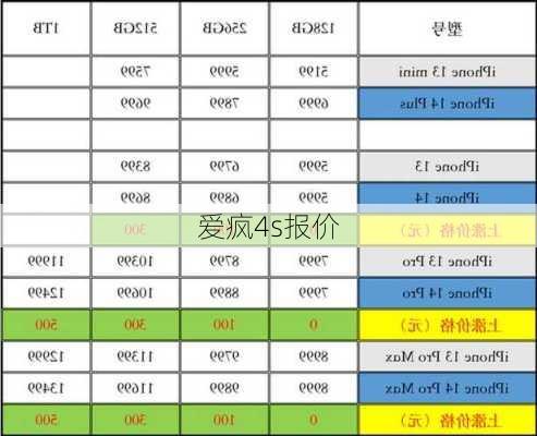 爱疯4s报价