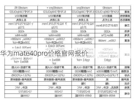 华为mate40pro价格官网报价