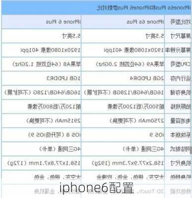 iphone6配置