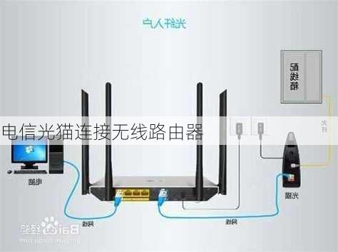 电信光猫连接无线路由器