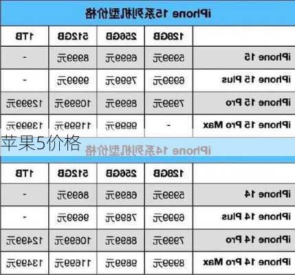 苹果5价格