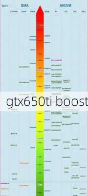 gtx650ti boost