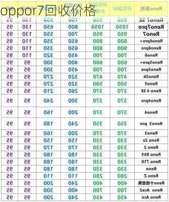 oppor7回收价格