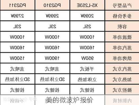 美的微波炉报价