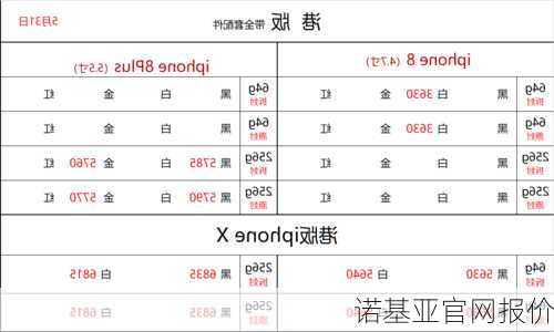 诺基亚官网报价