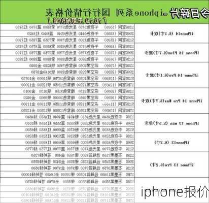 iphone报价