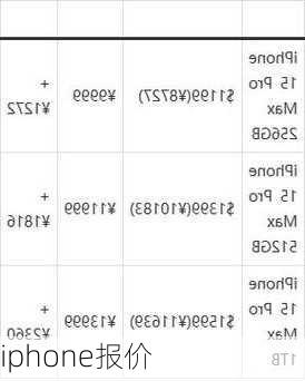 iphone报价