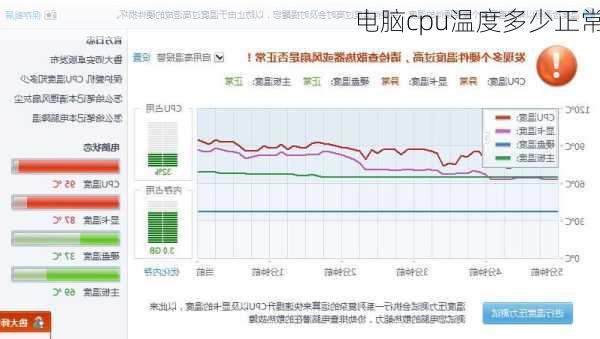 电脑cpu温度多少正常