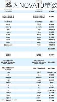 华为NOVA10参数