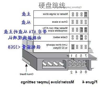 硬盘跳线