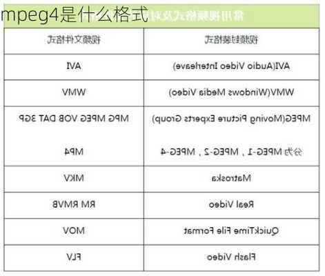 mpeg4是什么格式